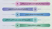 ستاد فرهنگسازی اقتصاد دانش بنیان جهشی بزرگ در حمایت از طرح‌ها و فعالیت‌های دانشگاهی 